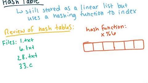 Directory Implementation (OS)
