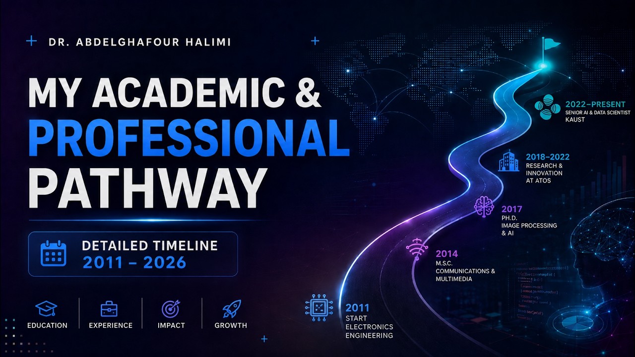 My Academic & Professional Pathway — Dr. Abdelghafour Halimi
