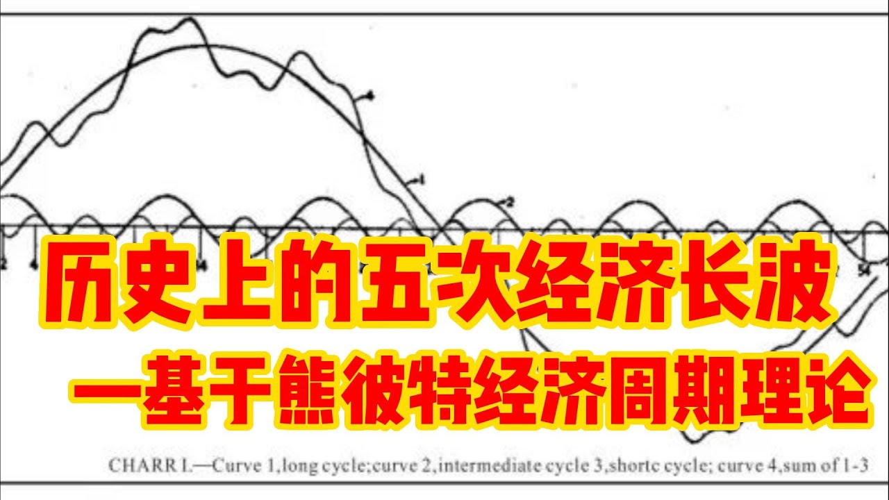 历史上的五次经济长波 —基于熊彼特经济周期理论 | 从康德拉季耶夫长波周期理论, 到熊彼特对康德拉季耶夫长波周期理论的解释, 技术创新是康氏 ...