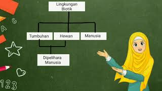 LINGKUNGAN BIOTIK - PLH KELAS 1