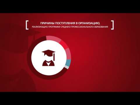 Профессионально-техническое образование. 75 лет