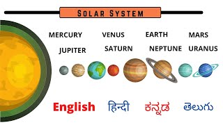 Planet Names in English, Hindi, Kannada, Telugu | Planets of our Solar System