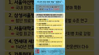 국내 병원 TOP7, 어디가 가장 믿을 만할까