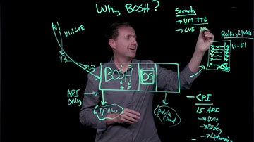 Why Bosh? Part 1: BOSH Unique Capabilities