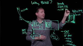 Why Bosh? Part 1: BOSH Unique Capabilities
