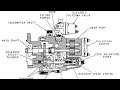 Cummins- How P T Pump work (complete details)