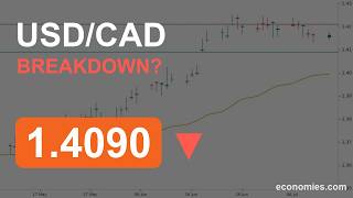 Will USD/CAD Break 1.4090 Rejected at 1.4210 Again (13 Jul 2026)