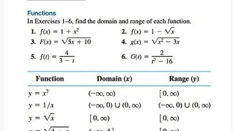 Exercise 1.1 lec#3 Question 1-6 & examples .find domain and range of function. Thomas calculus 14 ed