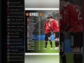 Man United Keep or Sell: Bruno, Mainoo, Casemiro &amp; More – Full Squad Decision #shorts #mufc #mutv