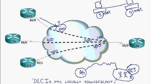 WAN Connections Understanding Frame Relay