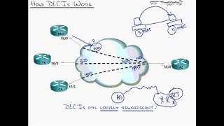WAN Connections Understanding Frame Relay