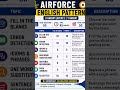 Indian Airforce English Pattern ⚡ | Don’t Miss This! #shortsviral #airforce #ytshorts #ssc