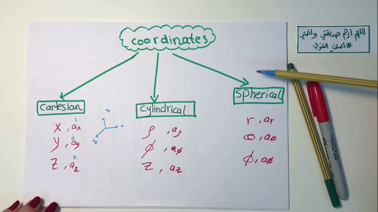 Ch2 | types of coordinates systems part1