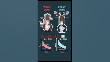 2 stroke vs 4stroke engine working animation #automobile #mechanical #machine #engine #shorts#edi