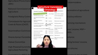 Agriculture Committee Chronology #cuetpgeconomics #ugcneteconomics #jrfpreparation #jrfeconomics