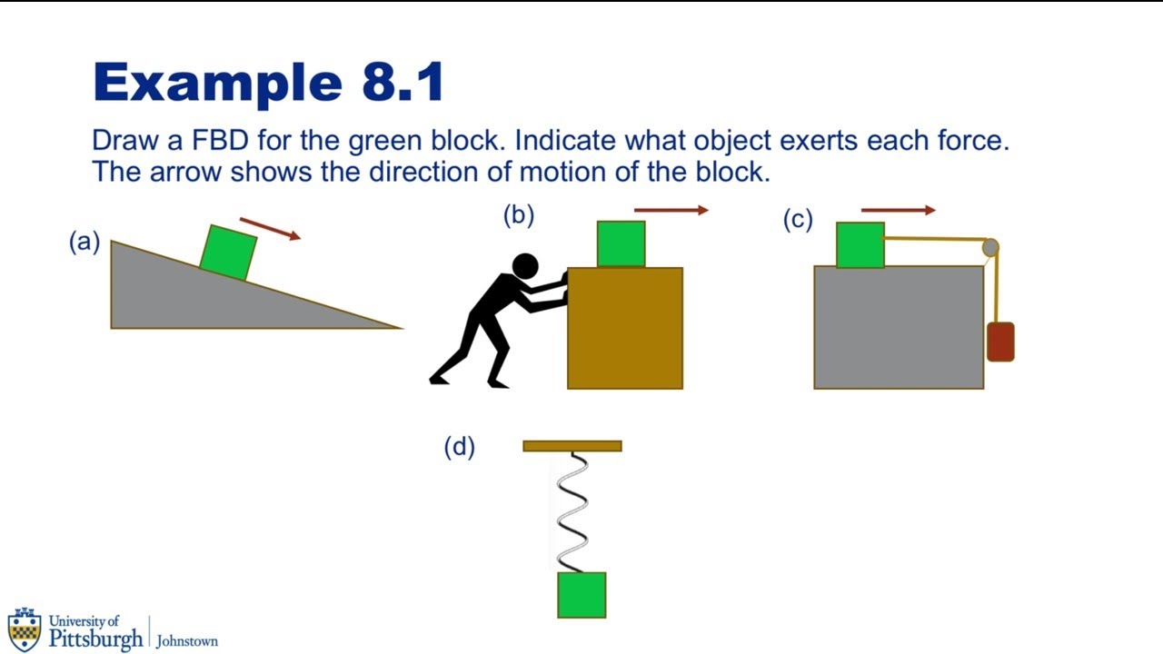 Unit 8 example 8 1 - YouTube