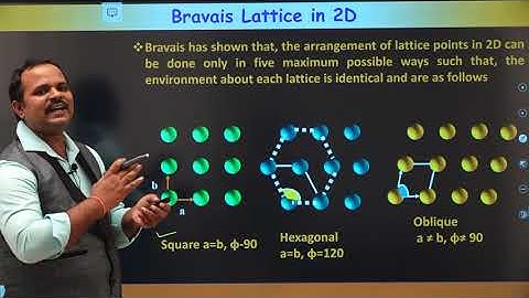 1.8 Bravais lattice | Dr. Ramu Mannam