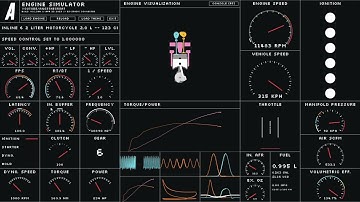2/1 bore stroke ratio 2 liter inline 6 motorcycle engine