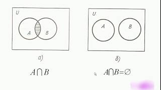 Пересечение множеств.avi