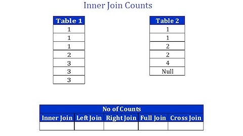 SQL Interview Question Tamil: Inner Join