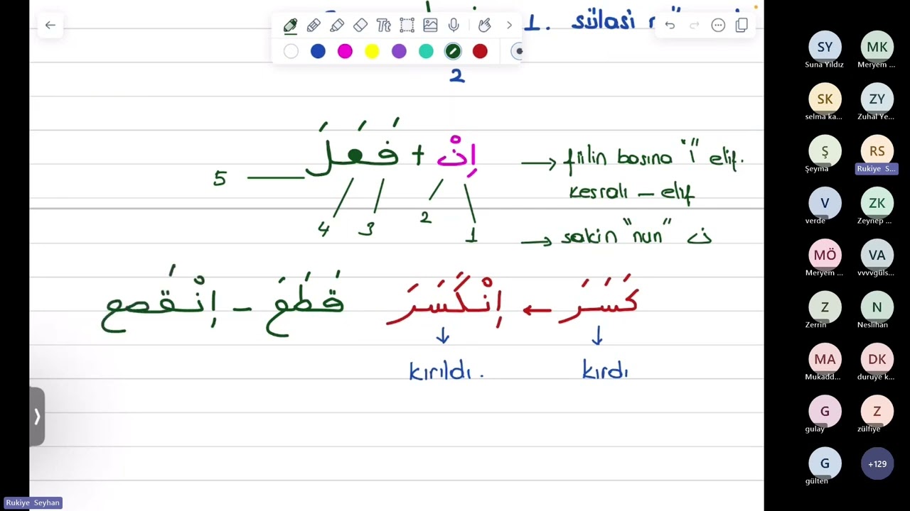 In’fial Babı (19.ders)  #arapça #arapçagramer #ilahiyat #ayet