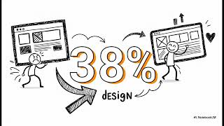 The Web Development Life Cycle (WDLC): A Software Engineering Approach
