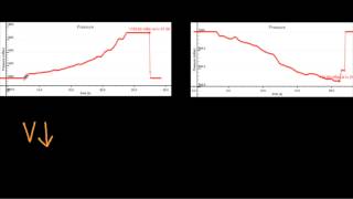PocketLab Experiment 23: Barometer - Pressure and Volume with Syringe