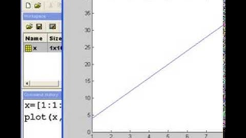 Matlab   Basics 06 Plot a Straight Line