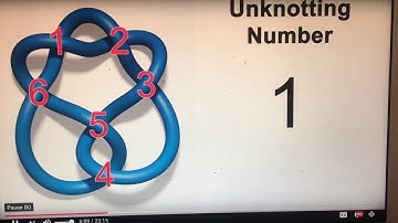 How the Mobius Strip leads us to Dimensions Higher Than Seeing