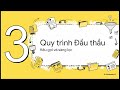 [Software Project Management] Quản lý Hợp đồng Phần mềm