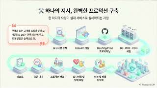 giip FDE Box란? AI로 서비스를 개발하고 운영하고 튜닝까지 가능한 실전형 서비스