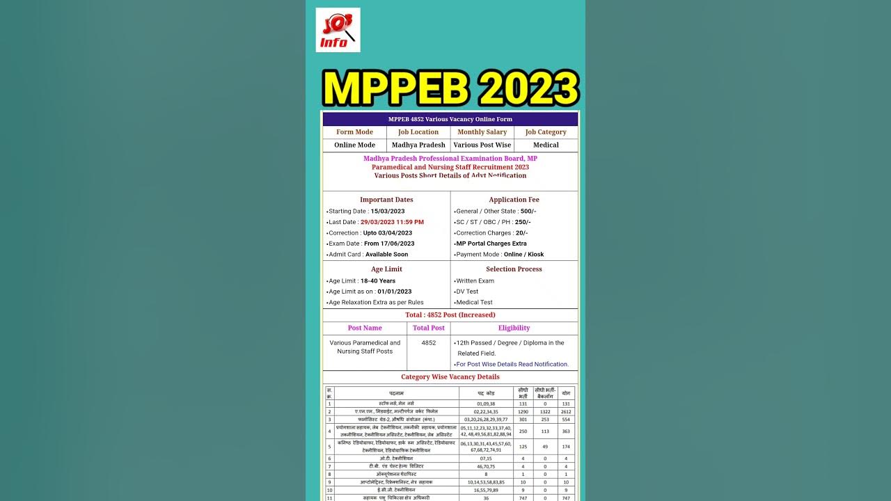 mp-vyapam-group-5-recruitment-2023-mp-vyapam-group-5-syllabus-exam