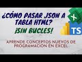 Rellenar una Tabla HTML con JavaScript y Sin Bucles