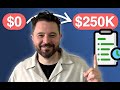 How i raised 250k using a waiting list step by step