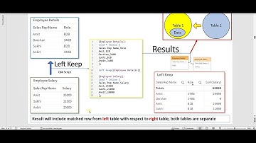 Preserving Data Precision: Mastering Left Keep in Qlik Sense