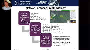 SDSF 2020: Unmanned Aerial Systems (UAS) Sensor Data Networking