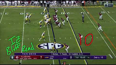 LSU 2020: IZ Bluff Read (split zone)
