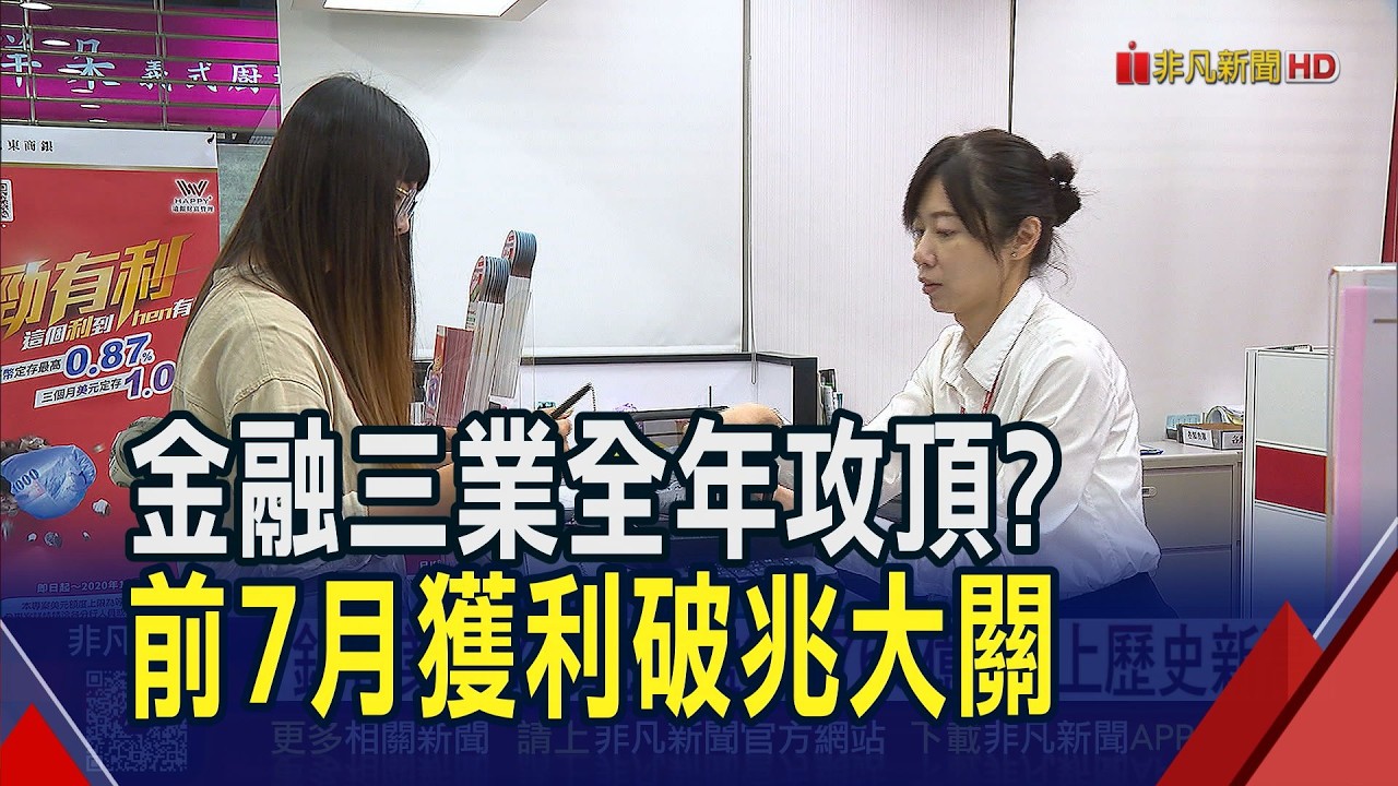 金融三業前7月"獲利破兆"年增逾1倍創新高! 全年再拚新高 有望突破2024年巔峰|非凡財經新聞|20260907 縮圖