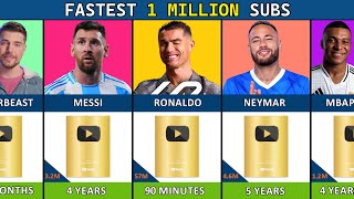 Fastest to Hit 1 Million Subscribers on YouTube | UR • Cristiano⚽