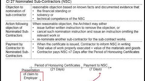 3.40 Nominated Sub-Contractors (NSC) (PAM Contract 2018 cl 27) Part 1