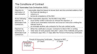 3.40 Nominated Sub-Contractors (NSC) (PAM Contract 2018 cl 27) Part 1