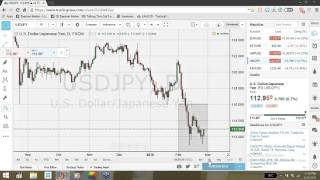 Price Actions and Candle sticks Webinar by Forex Champs in urdu/hindi