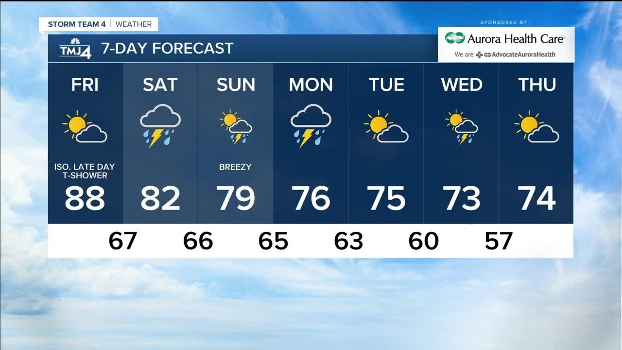 Cloudy, hot start to the weekend - YouTube
