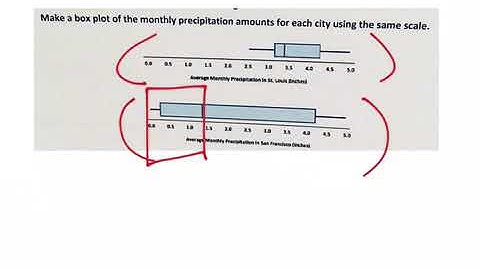 Mr. Quick Grade 6 Module 6 Lesson 16