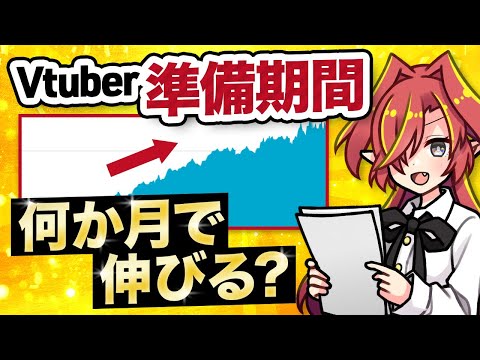 【徹底解説】Vtuberはどれくらい準備期間が必要なのか？【Vtuberクエスト】