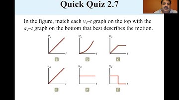 University Physics Lecture, Analysis Model, Constant Acceleration