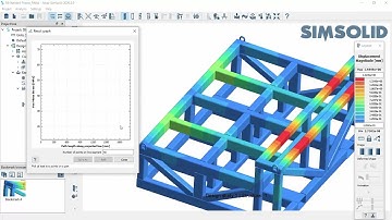 Effortless Post-Processing Made Simple with Altair SimSolid 💻 | From Analysis to Insight