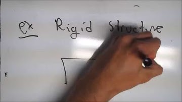 CIVE 3203 video assignment 1