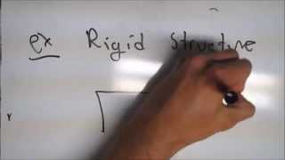 CIVE 3203 video assignment 1