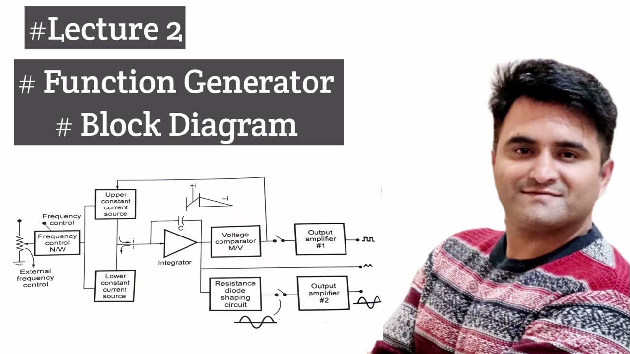 Function Generator Block Diagram Of Function Generator Lecture 2